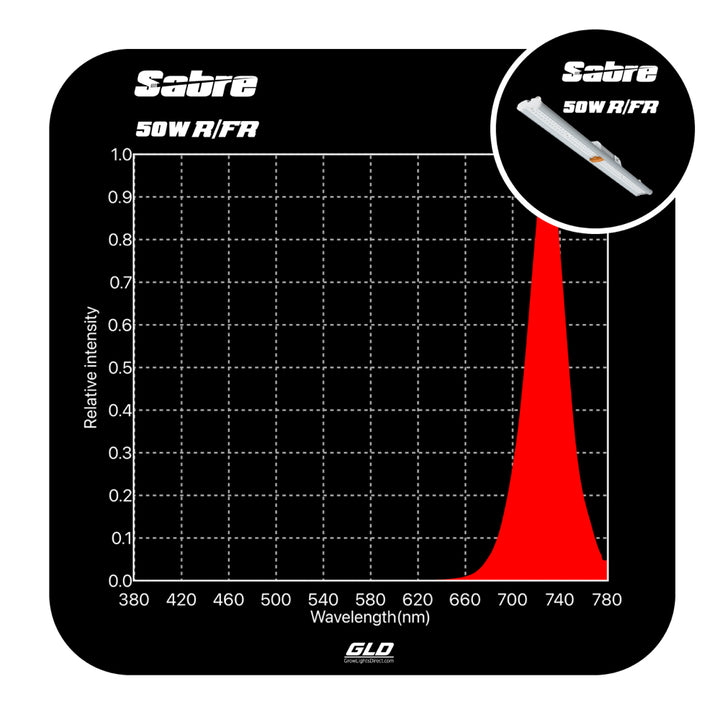 GLD - Far Red Led Bar 50WATT