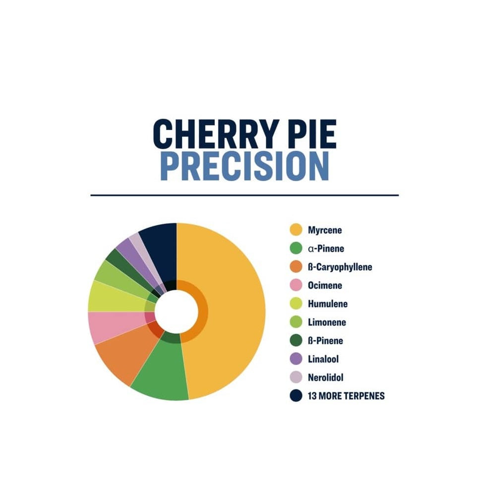 True Terps - Cherry Pie (FREE SHIPPING!)