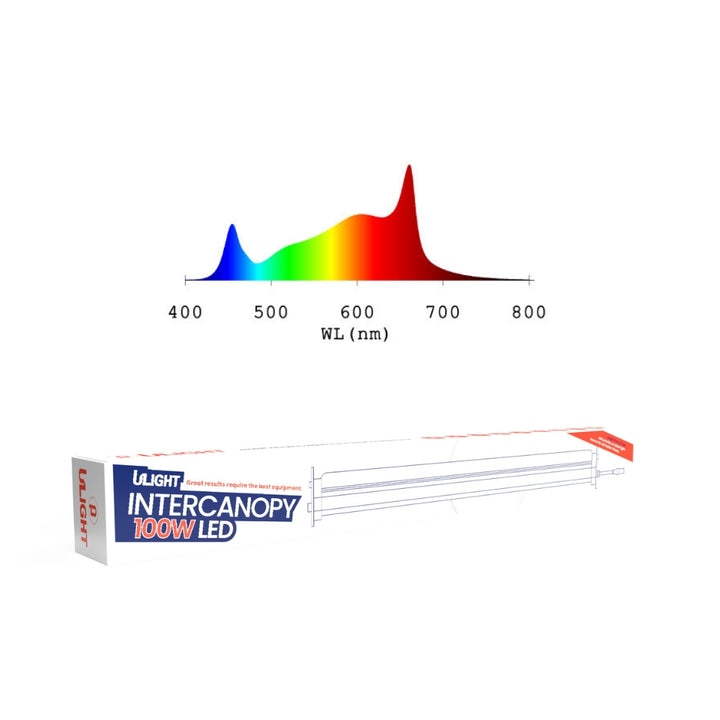 Ulight - 100 Watt Undercanopy / Intercanopy LED