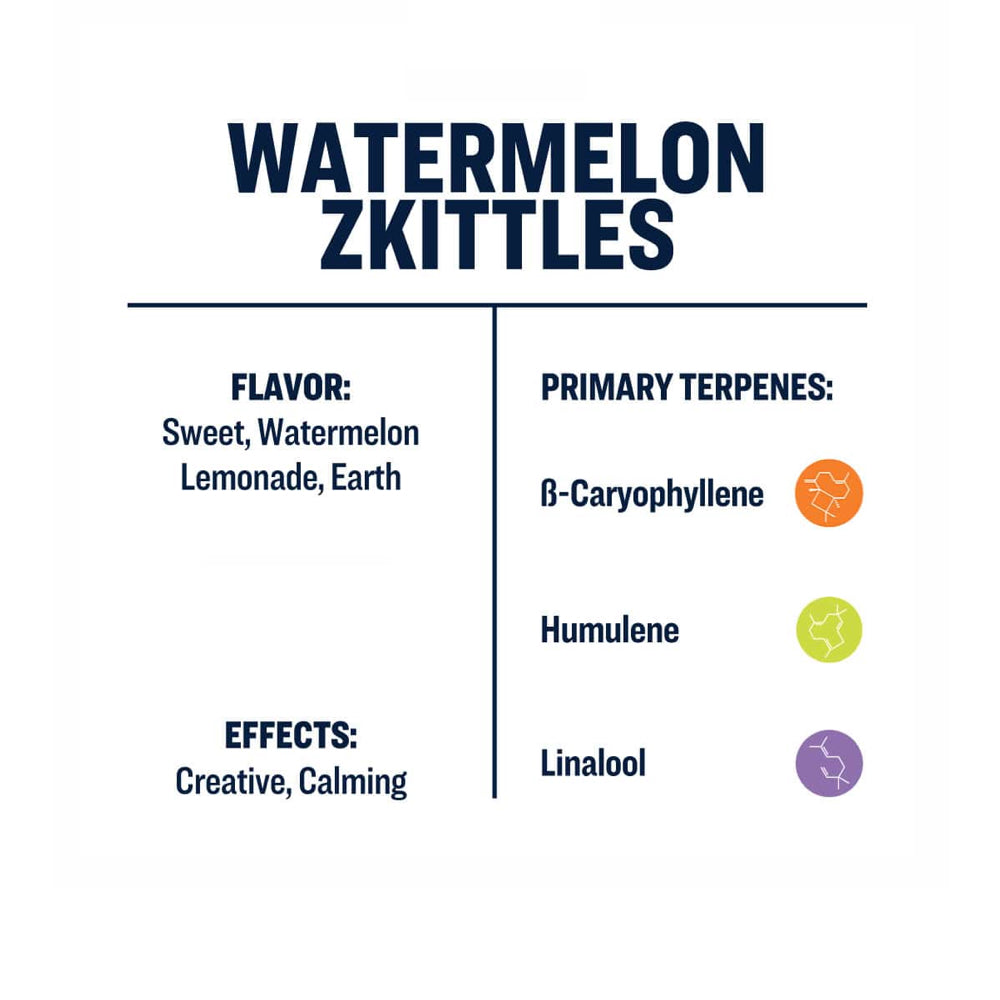 True Terps - Watermelon Zkittles (FREE SHIPPING!)