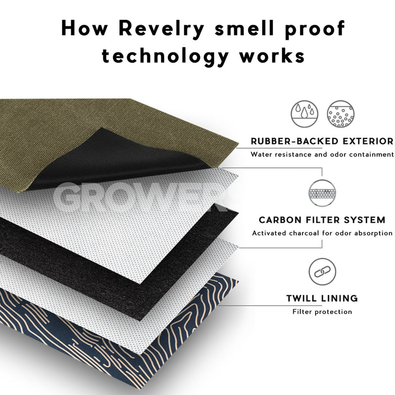 Revelry Bags - The Stowaway Toiletry Bag